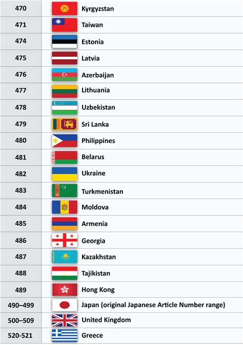 888 country code